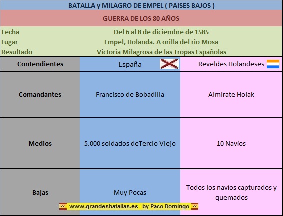 ficha batalla y milagro de empel